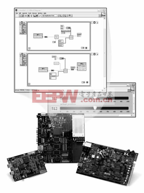 LabVIEW DSP、LabVIEW FPGA和LabVIEW嵌入式模塊將圖形化編程的強大功能引入到無限的硬件平臺中