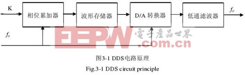 DDS电路原理