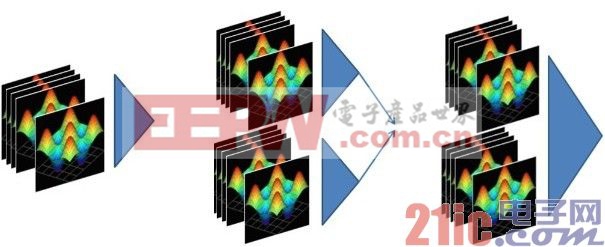 圖像質(zhì)量分析:客觀視頻質(zhì)量的實(shí)時(shí)測(cè)量