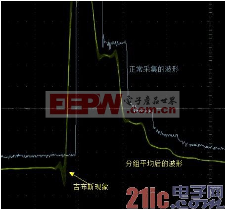 通過算法改善示波器垂直分辨率