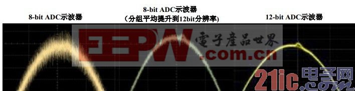 通過算法改善示波器垂直分辨率