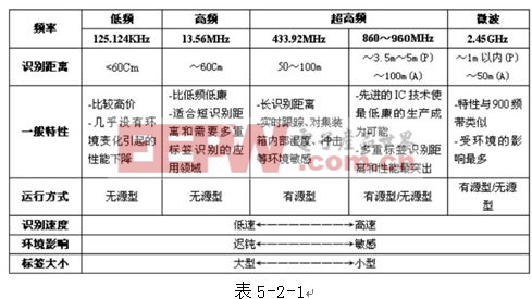 MDO4000調(diào)制域分析應(yīng)用實例詳解