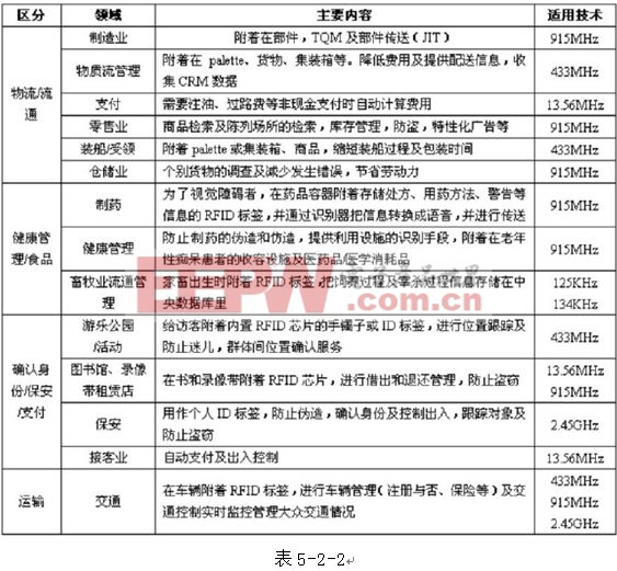 MDO4000調(diào)制域分析應(yīng)用實例詳解