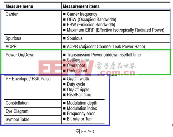 MDO4000調(diào)制域分析應(yīng)用實例詳解