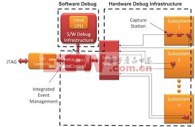 图5: 综合事件管理