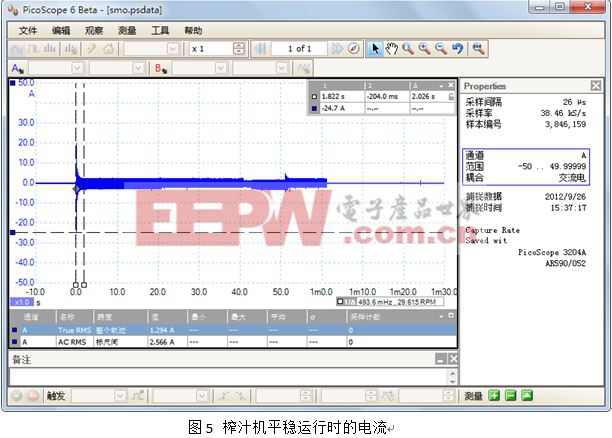 榨汁機(jī)啟動(dòng)電流測試方案