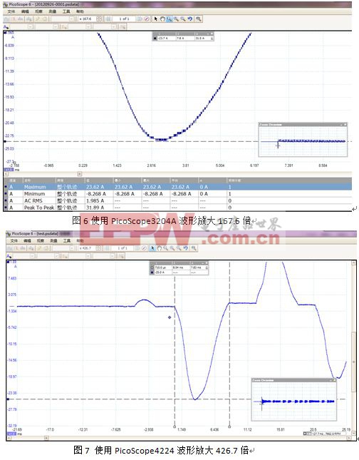 榨汁機(jī)啟動(dòng)電流測試方案