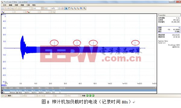 榨汁機(jī)啟動(dòng)電流測試方案