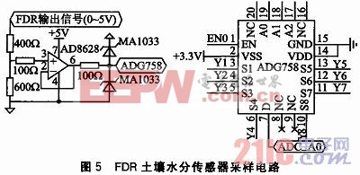 FDR土壤水分傳感器采樣電路圖