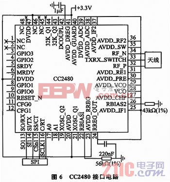 CC2480接口電路圖