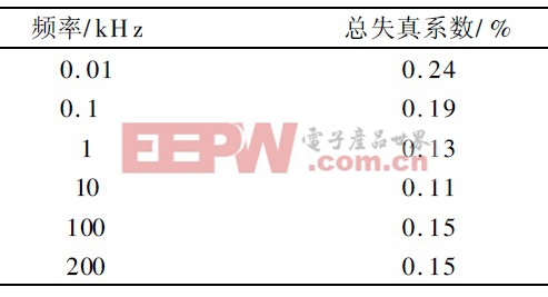 表4 正弦波失真系数