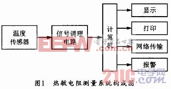 熱敏電阻測(cè)量系統(tǒng)構(gòu)成