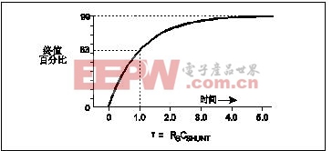 RC电路的阶跃电压指数响应