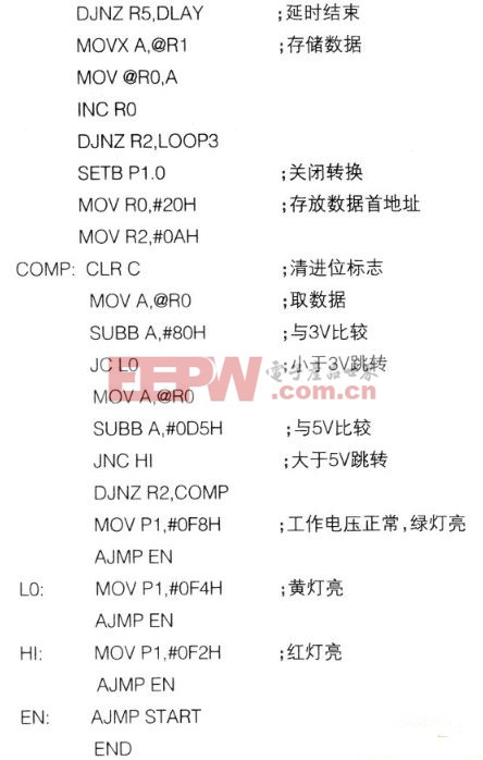 基于MCS8051數(shù)據(jù)采集監(jiān)測系統(tǒng)的設(shè)計(jì)