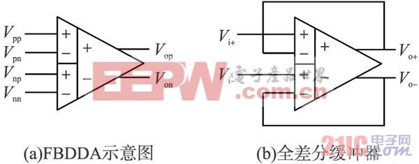  FBDDA 與全差分緩沖器