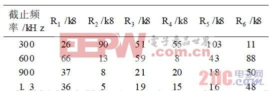經(jīng)過優(yōu)化后電阻取值表