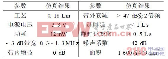 FBDDA噪聲特性