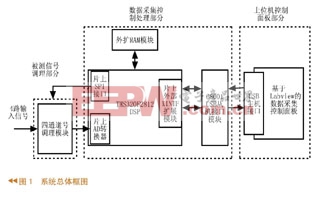 系統(tǒng)總體框圖