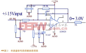 系统总体框图