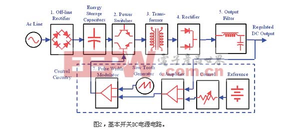 基本開關DC電源電路