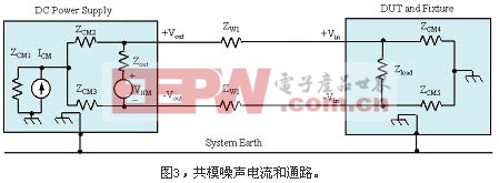 共模噪聲電流和通路