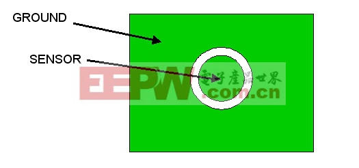 图1：PCB顶视图。