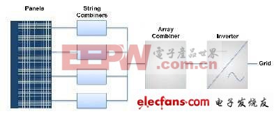 (電子工程專輯)