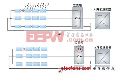 (電子工程專輯)