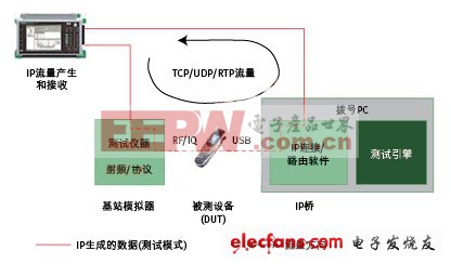 (電子工程專輯)