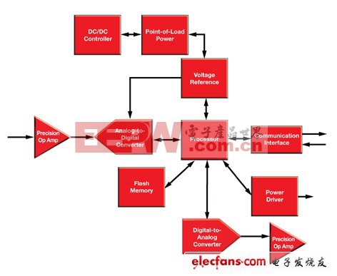 用于井下鉆具設(shè)計(jì)的高溫電子器件(電子工程專輯)