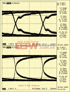 圖4：實(shí)際應(yīng)用測試(上：電纜A，下：電纜B)。