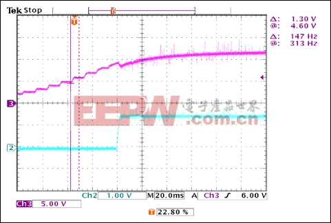 圖6. 電源瞬態(tài)響應VIN = 0至12V，IOUT = 2 × 15A