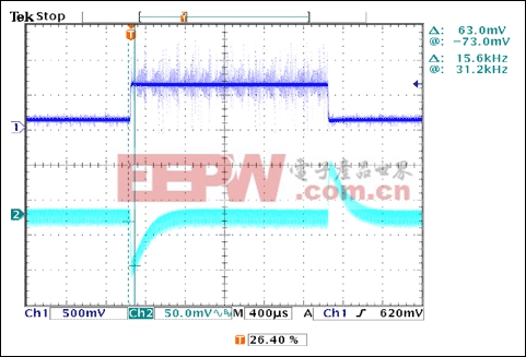 圖7. 負載瞬態(tài)響應VIN = 12V、IOUT = 1A至7A