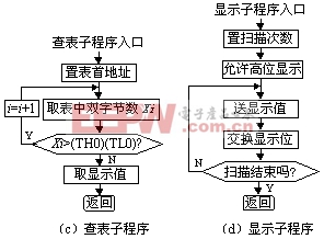 基于89C51單片機(jī)的環(huán)境噪聲測量儀