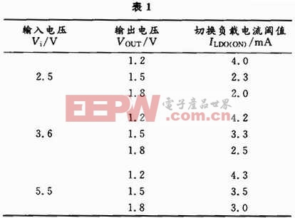 仿真結(jié)果數(shù)據(jù)