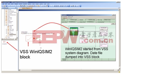 图10：集成RS公司WinIQSim2的信号产生方案。