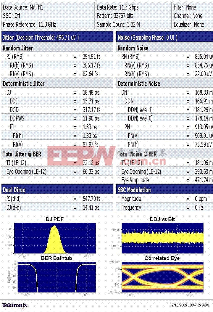 图4: 实时示波器抖动本底噪声的测量，TIE为328 fs RMS。