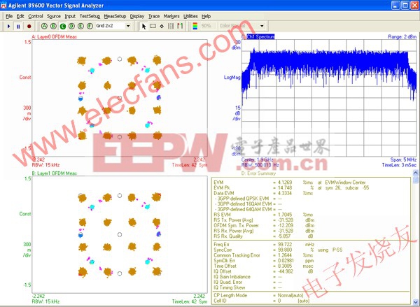 包括校正定時誤差和 RS 正交的復(fù)合 EVM 結(jié)果 www.elecfans.com