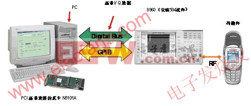 移动设备接收机的衰落性能测试及仿真