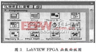 LabVIEW FPGA模块的函数面板图