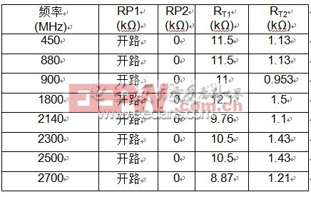 推薦采用以下設(shè)定和電阻值