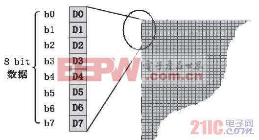 圖2 LCD點(diǎn)陣分布結(jié)構(gòu)圖