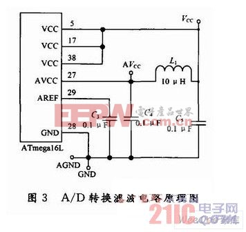 A/D轉(zhuǎn)換濾波電路原理圖