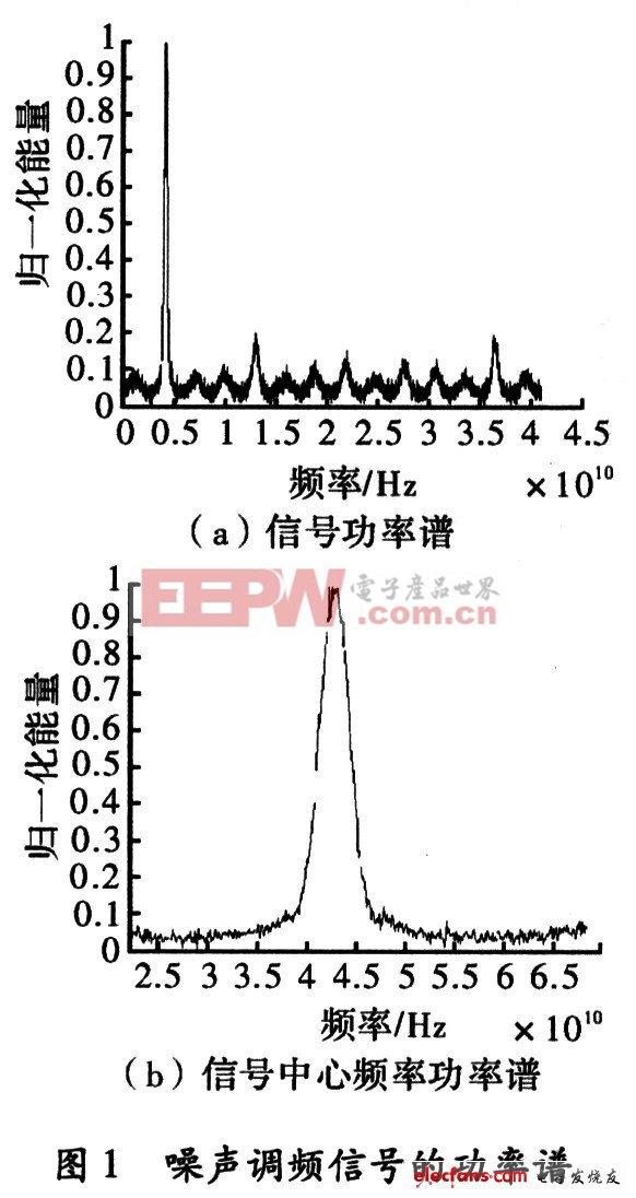 带宽和中心频率