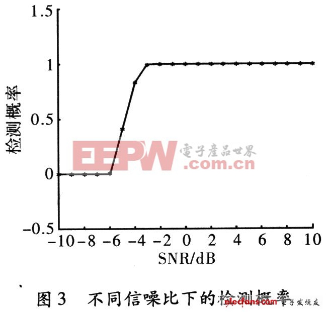 所得结果