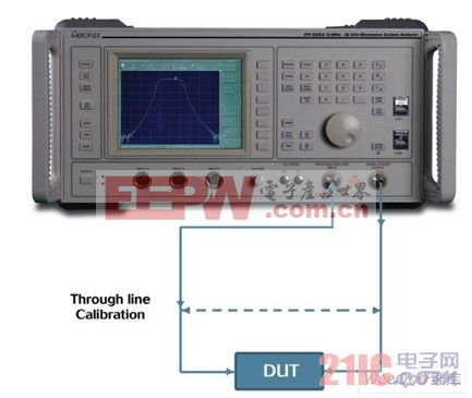 微波系统分析仪的直通线校准