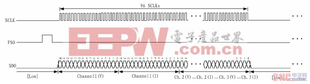 CS5451A一帧数据输出图