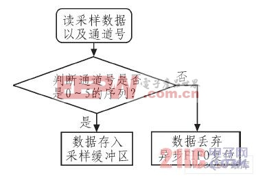 軟件流程圖