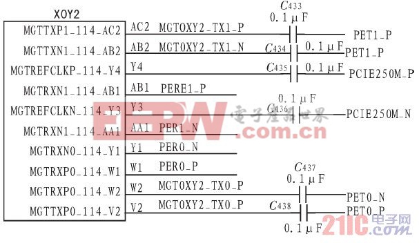 PCI Express接口电路