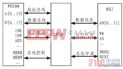 系統(tǒng)結構示意圖